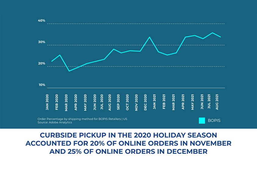 B2C eCommerce Slows As B2B Accelerates