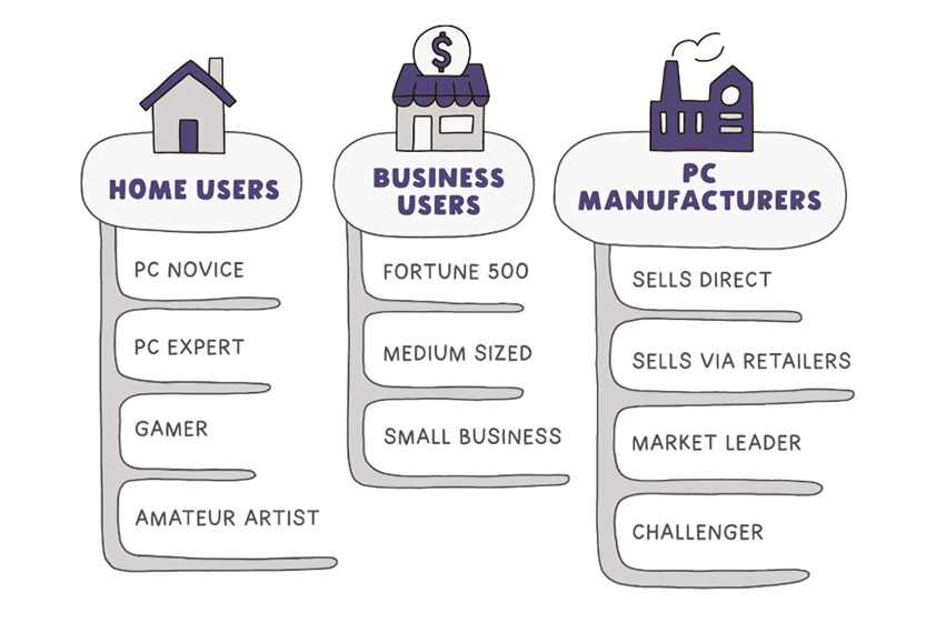 The Key To Understanding Your Customers: Snowflakes